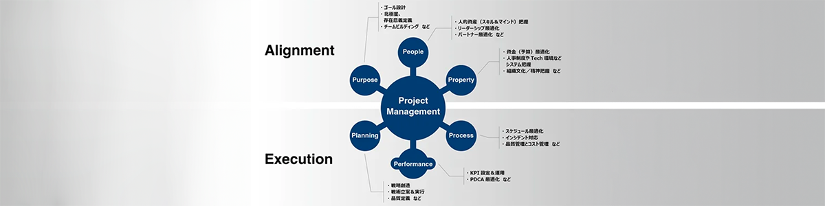 福田 保範 | Agenda note (アジェンダノート)