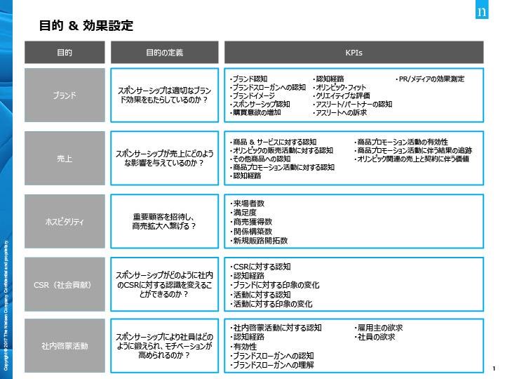 目的、効果