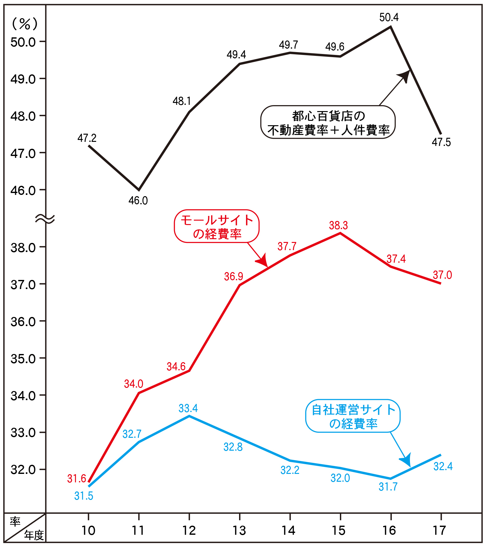 書評 逸見光次郎 店舗とecのあるべき姿が分かる良書 店は生き残れるか 小島健輔 著 Agenda Note アジェンダノート