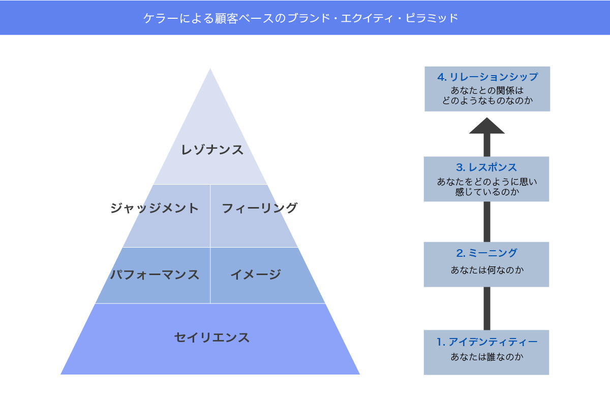 「よなよなエール」流、熱狂的ファンの力を引き出す4つのトリガー【ヤッホーブルーイング 稲垣聡】