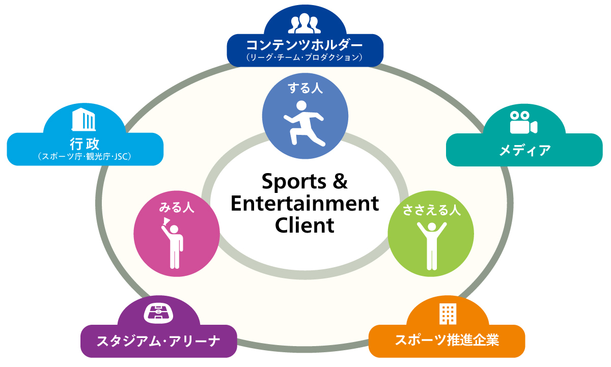 決定版 スポーツビジネスにおける5つのプレイヤー 有益なパートナーの見つけ方 アビームコンサルティング 久保田圭一 Agenda Note アジェンダノート