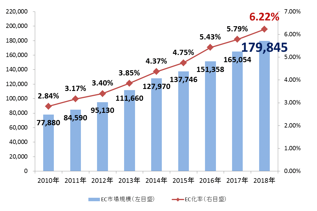 目指せ、ピタゴラスイッチ。EC・物流がいま熱い理由【市橋邦弘】 | Agenda note (アジェンダノート)