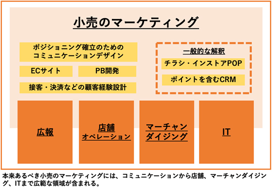 ウォルマート 西友 コカ コーラなどで活躍 富永朋信の小売マーケティング勉強会 が募集開始 Agenda Note アジェンダノート